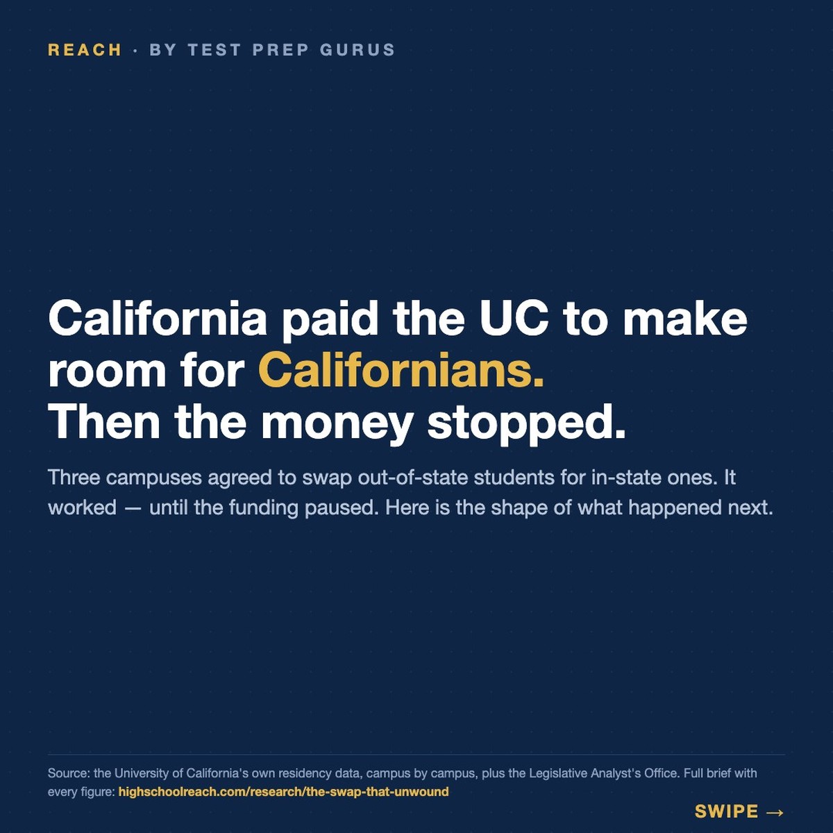 Nonresident share of the entering class at Berkeley, UCLA and UC San Diego across the funded years and after — Reach by Test Prep Gurus.