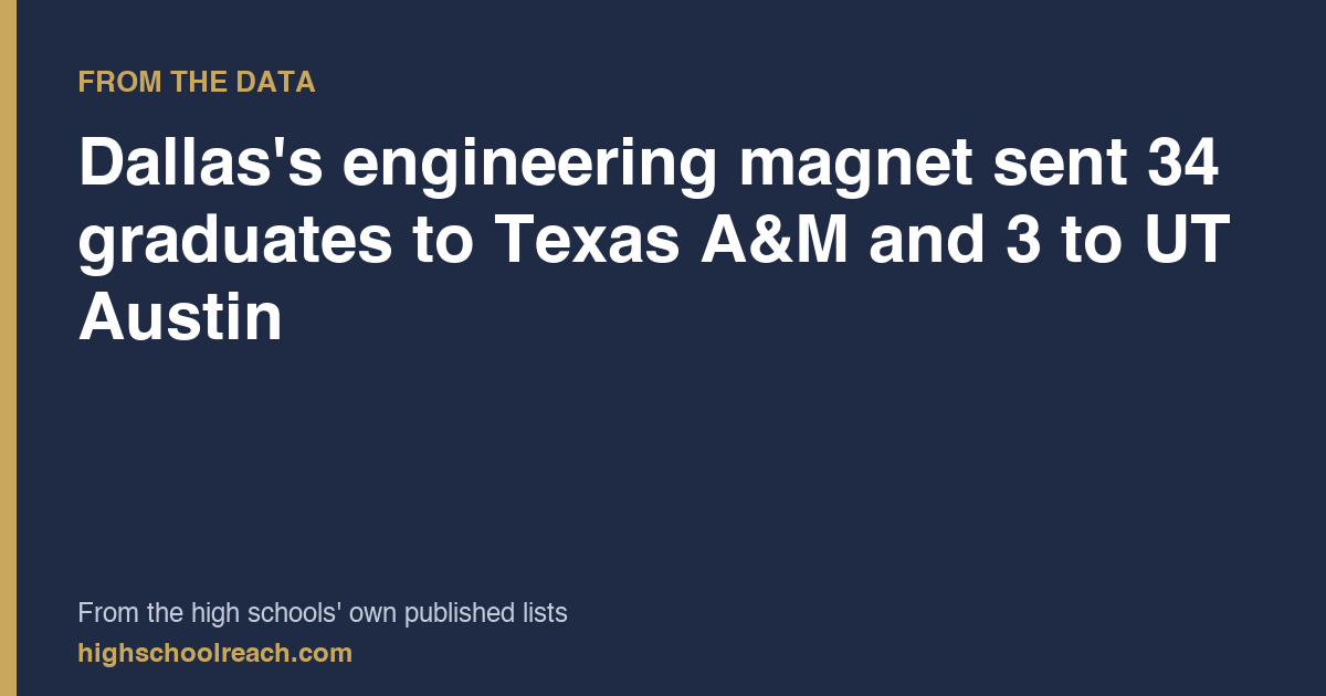 Dallas's engineering magnet sent 34 graduates to Texas A&M and 3 to UT Austin — from the high schools' own published lists