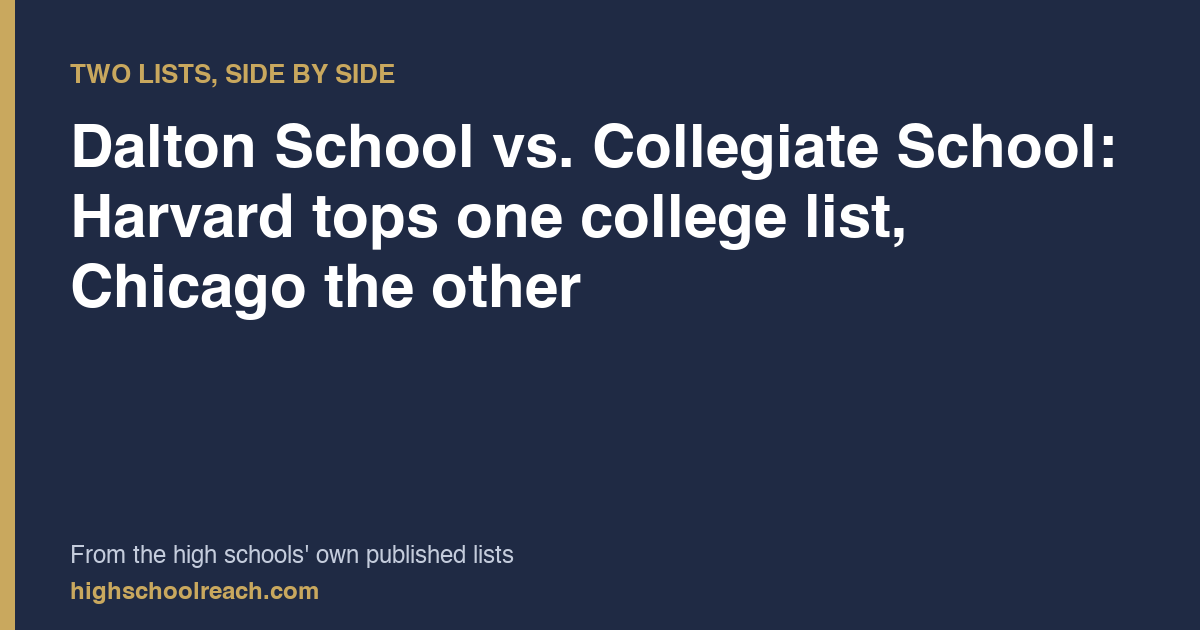 Dalton School vs. Collegiate School: Harvard tops one college list, Chicago the other — from the high schools' own published lists