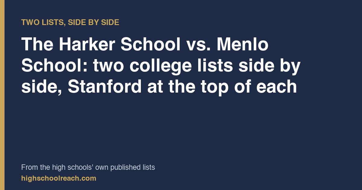 The Harker School vs. Menlo School: two college lists side by side, Stanford at the top of each — from the high schools' own published lists