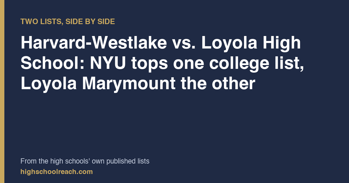 Harvard-Westlake vs. Loyola High School: NYU tops one college list, Loyola Marymount the other — from the high schools' own published lists