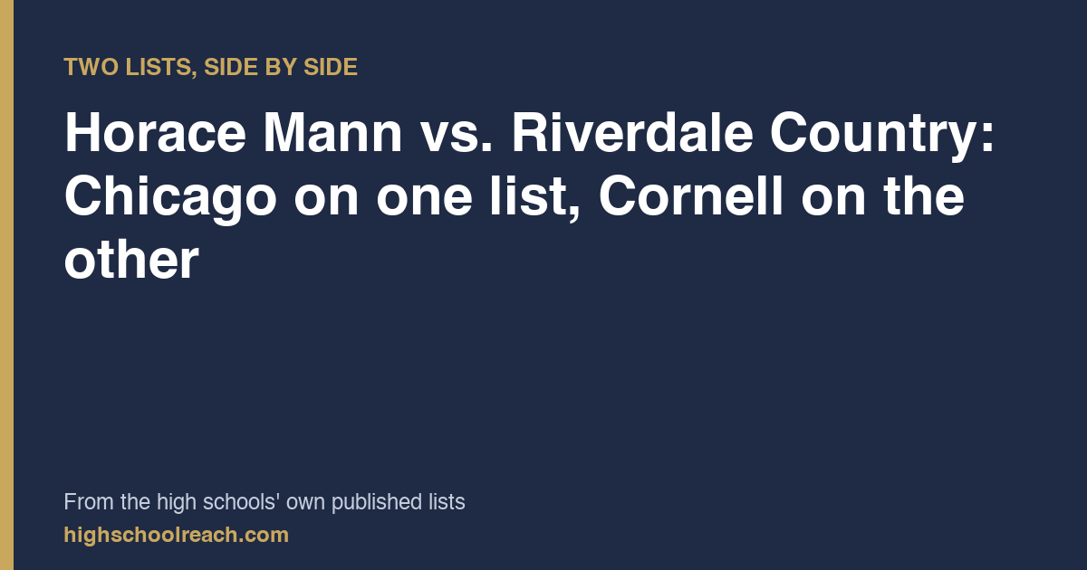 Horace Mann vs. Riverdale Country: Chicago on one list, Cornell on the other — from the high schools' own published lists