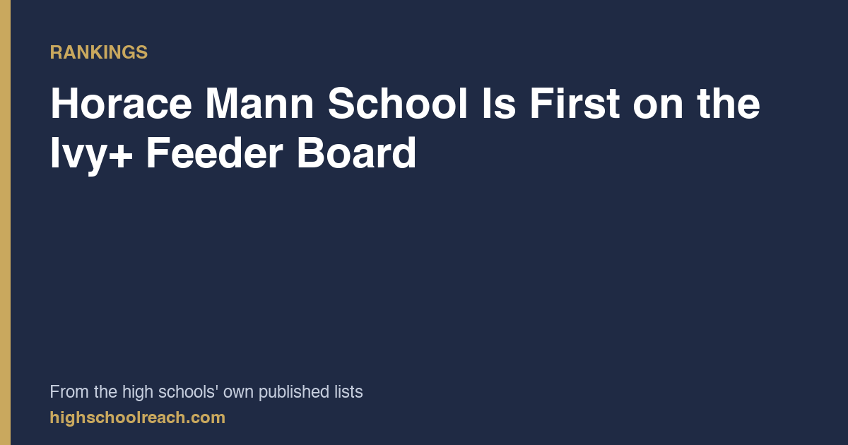 Horace Mann School Is First on the Ivy+ Feeder Board — from the high schools' own published lists