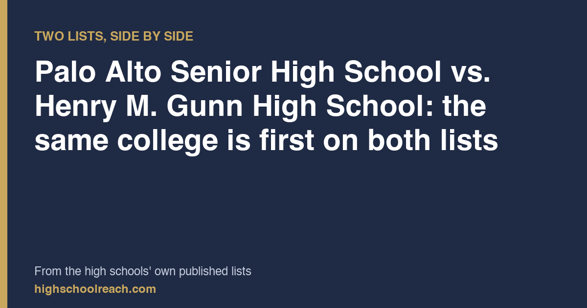 Palo Alto Senior High School vs. Henry M. Gunn High School: the same college is first on both lists — from the high schools' own published lists