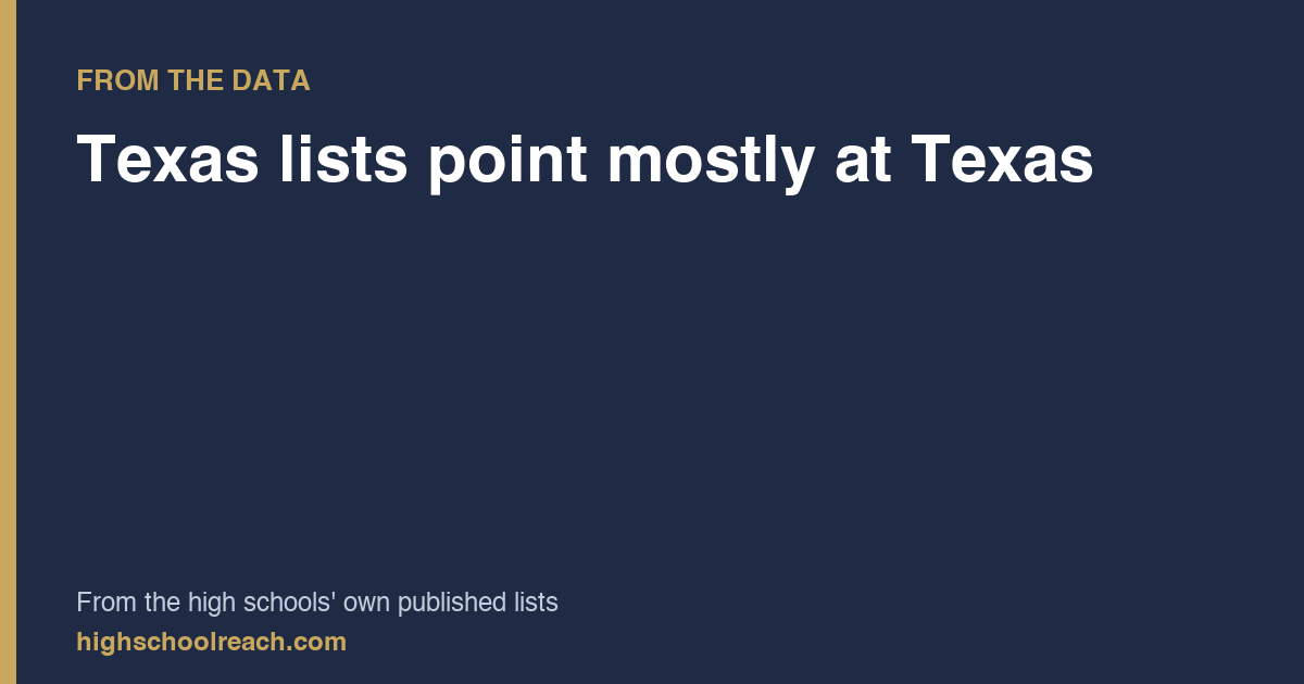 Texas lists point mostly at Texas — from the high schools' own published lists