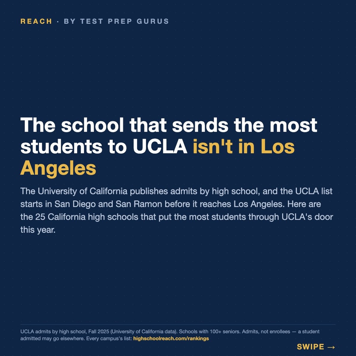 The California high schools sending the most students to UCLA, Fall 2025 — Reach by Test Prep Gurus.