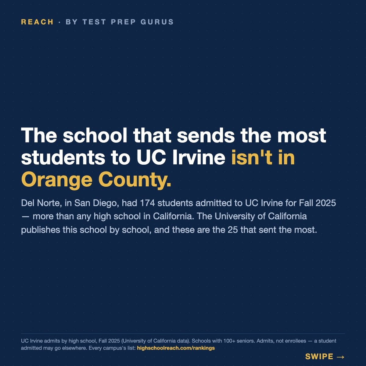 The California high schools sending the most students to UC Irvine, Fall 2025 — Reach by Test Prep Gurus.