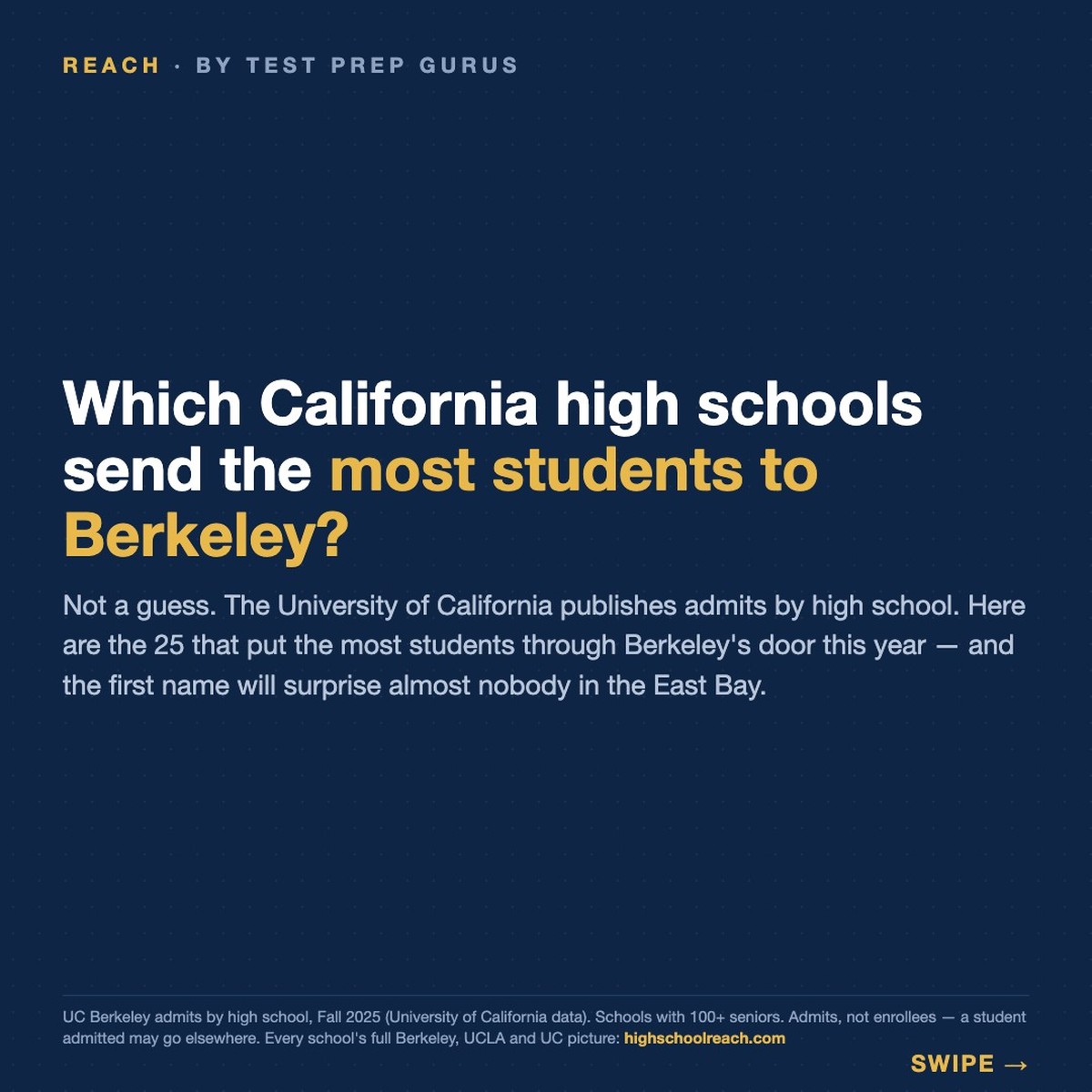 The California high schools sending the most students to UC Berkeley, Fall 2025 — Reach by Test Prep Gurus.
