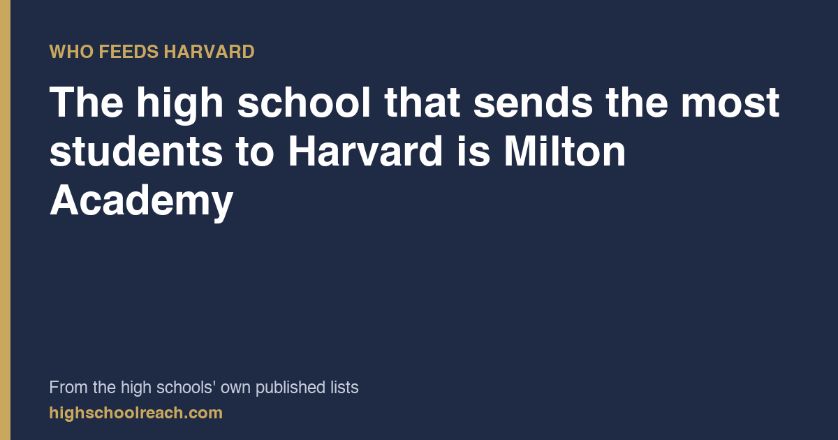 The high school that sends the most students to Harvard is Milton Academy — from the high schools' own published lists