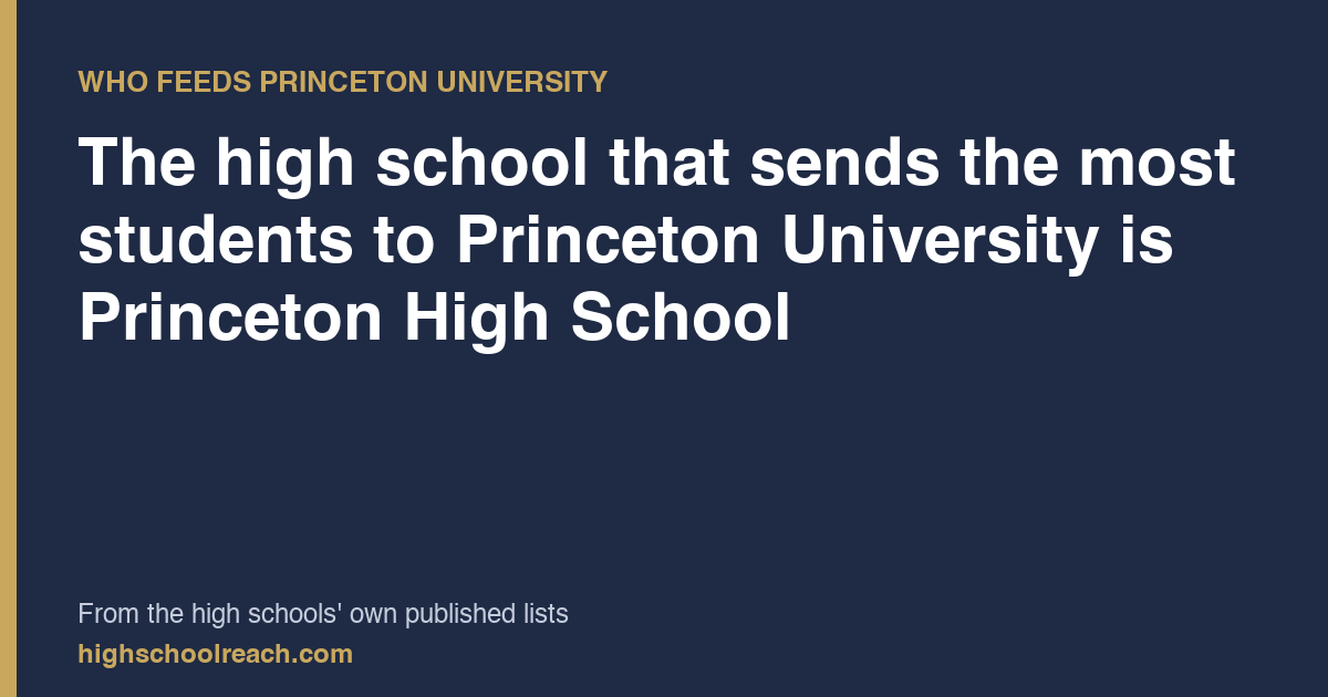 The high school that sends the most students to Princeton University is Princeton High School — from the high schools' own published lists