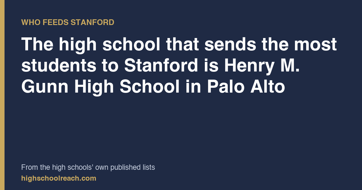 The high school that sends the most students to Stanford is Henry M. Gunn High School in Palo Alto — from the high schools' own published lists
