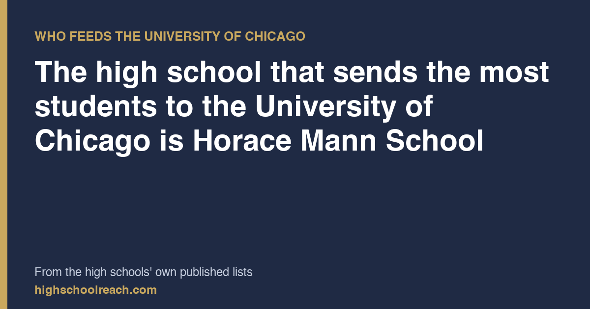 The high school that sends the most students to the University of Chicago is Horace Mann School — from the high schools' own published lists