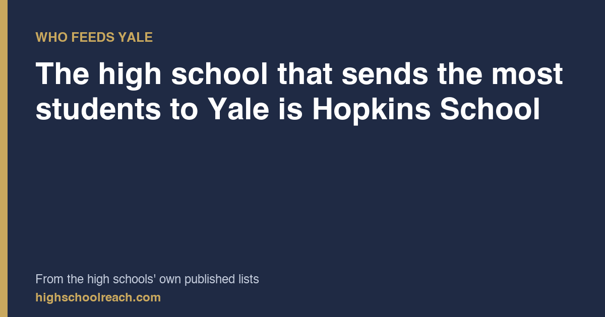 The high school that sends the most students to Yale is Hopkins School — from the high schools' own published lists