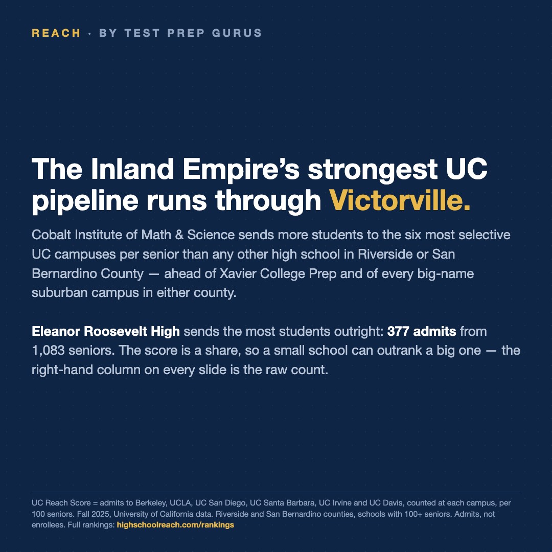Slide 6 of The Inland Empire's strongest UC pipeline runs through a public school in Victorville