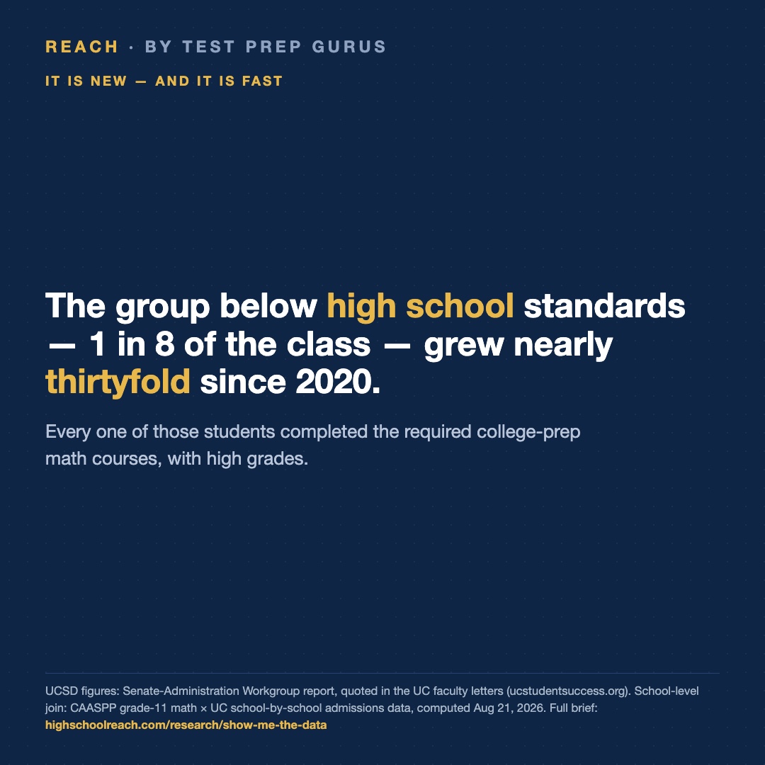 Slide 2 of The data Newsom asked for already exists — school by school