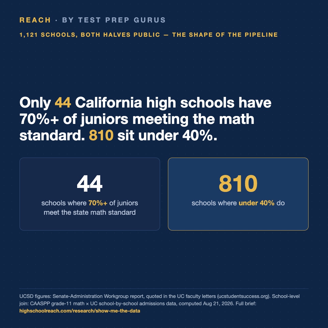 Slide 5 of The data Newsom asked for already exists — school by school