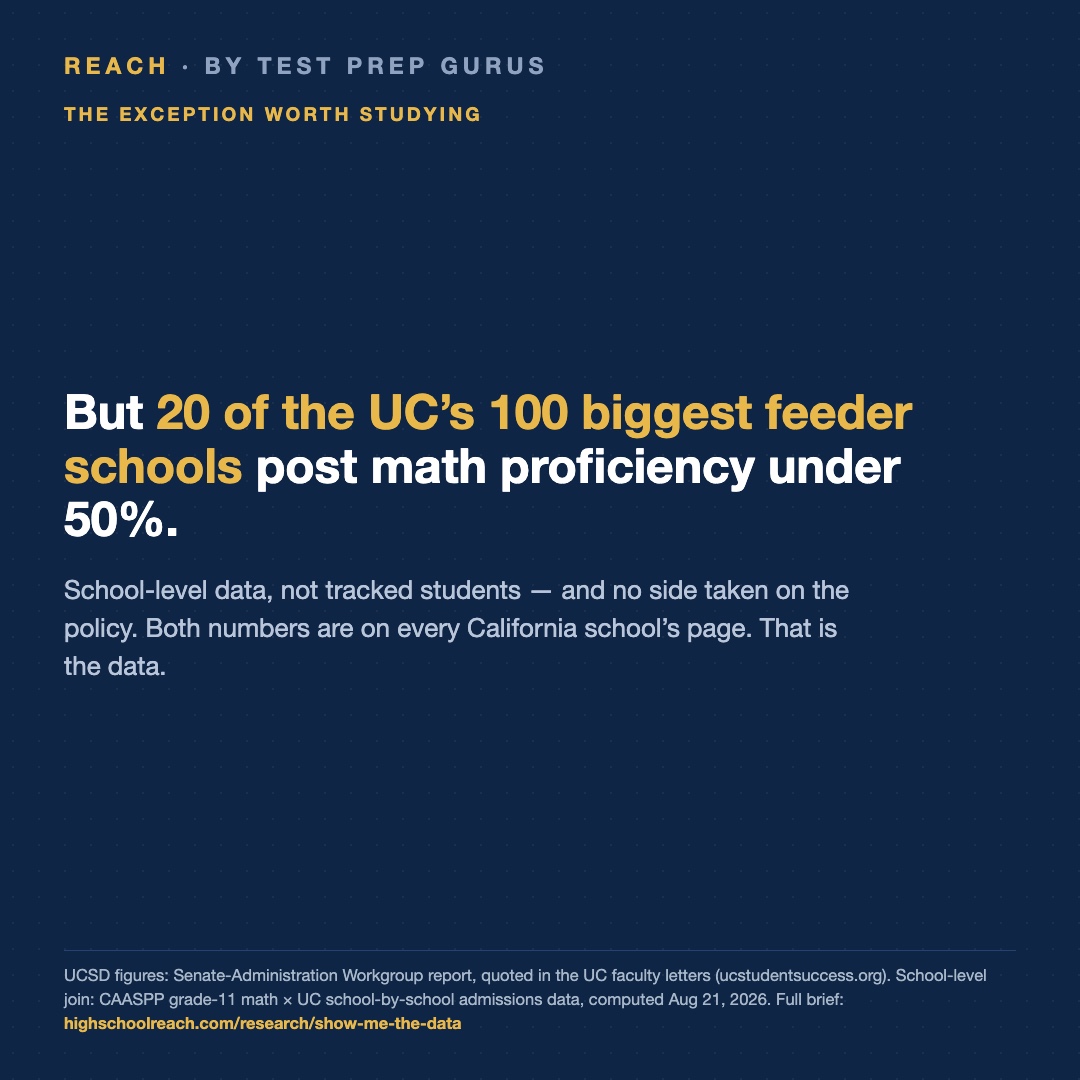 Slide 7 of The data Newsom asked for already exists — school by school