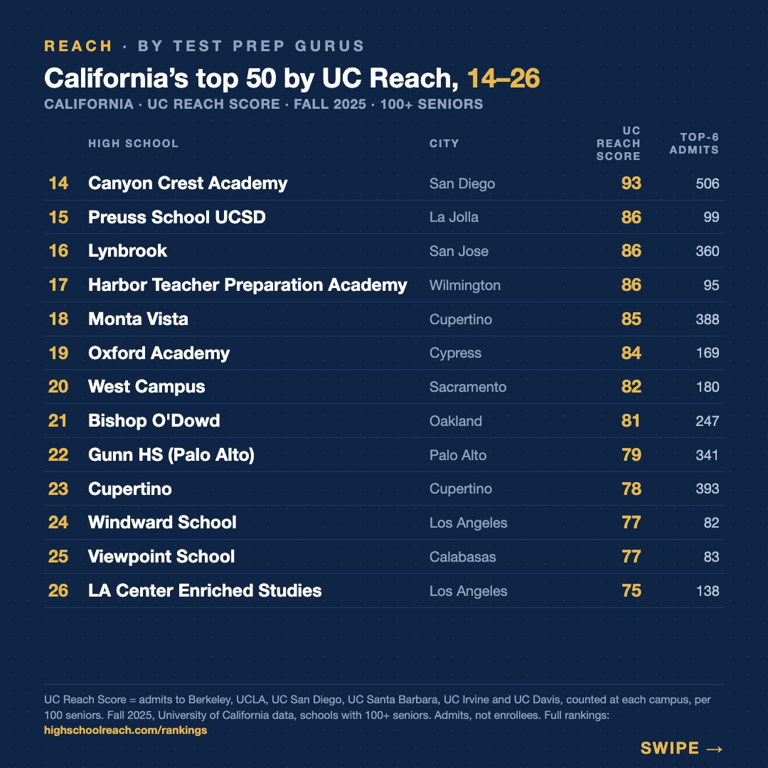 Slide 2 of California's 50 strongest UC pipelines sit in ten of its 58 counties