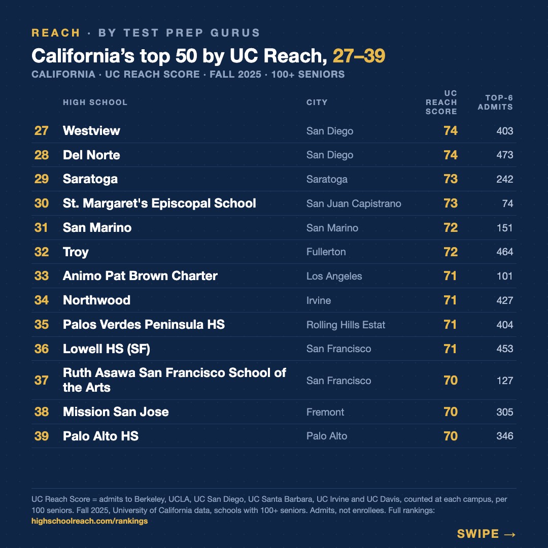 Slide 3 of California's 50 strongest UC pipelines sit in ten of its 58 counties