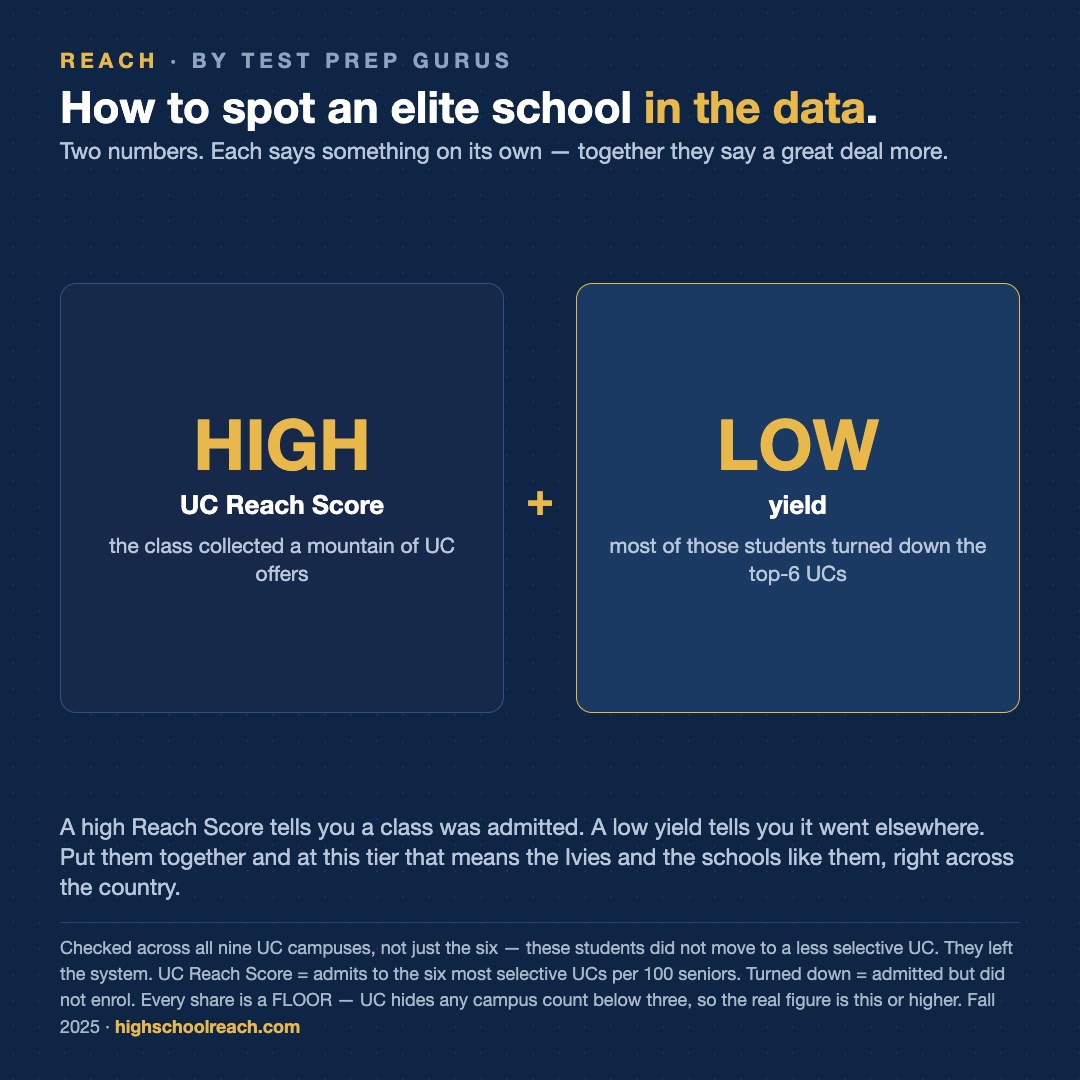 Slide 2 of How to spot an elite high school in the data