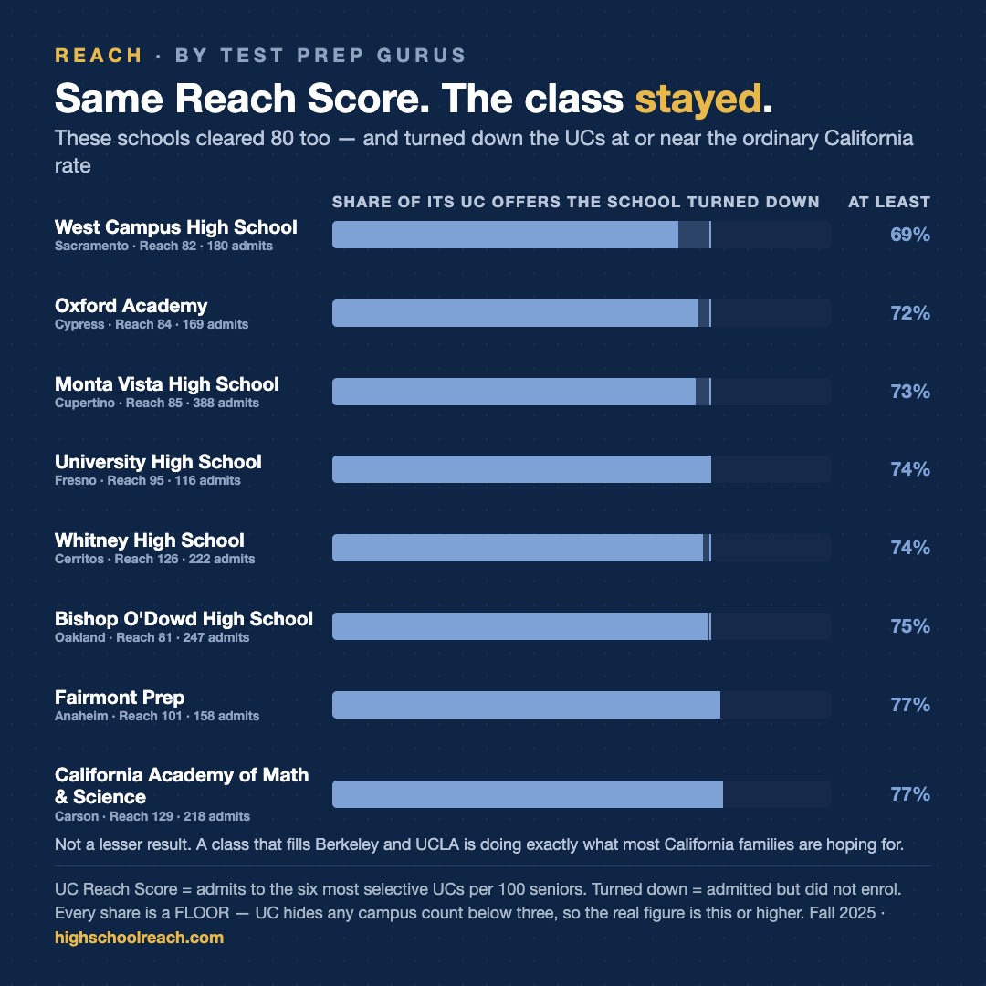Slide 4 of How to spot an elite high school in the data