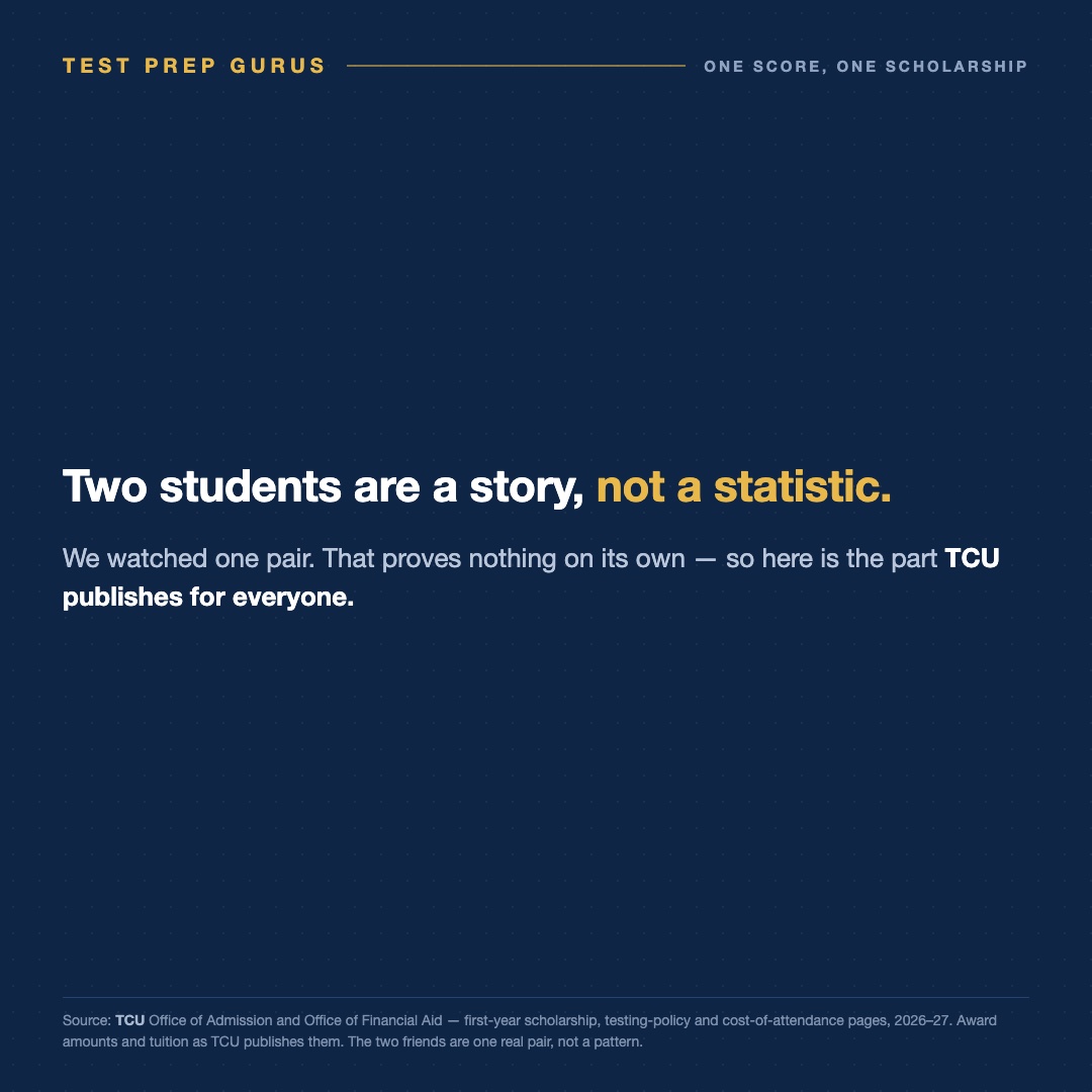 Slide 4 of Two friends applied to TCU with the same GPA. One sent a score.