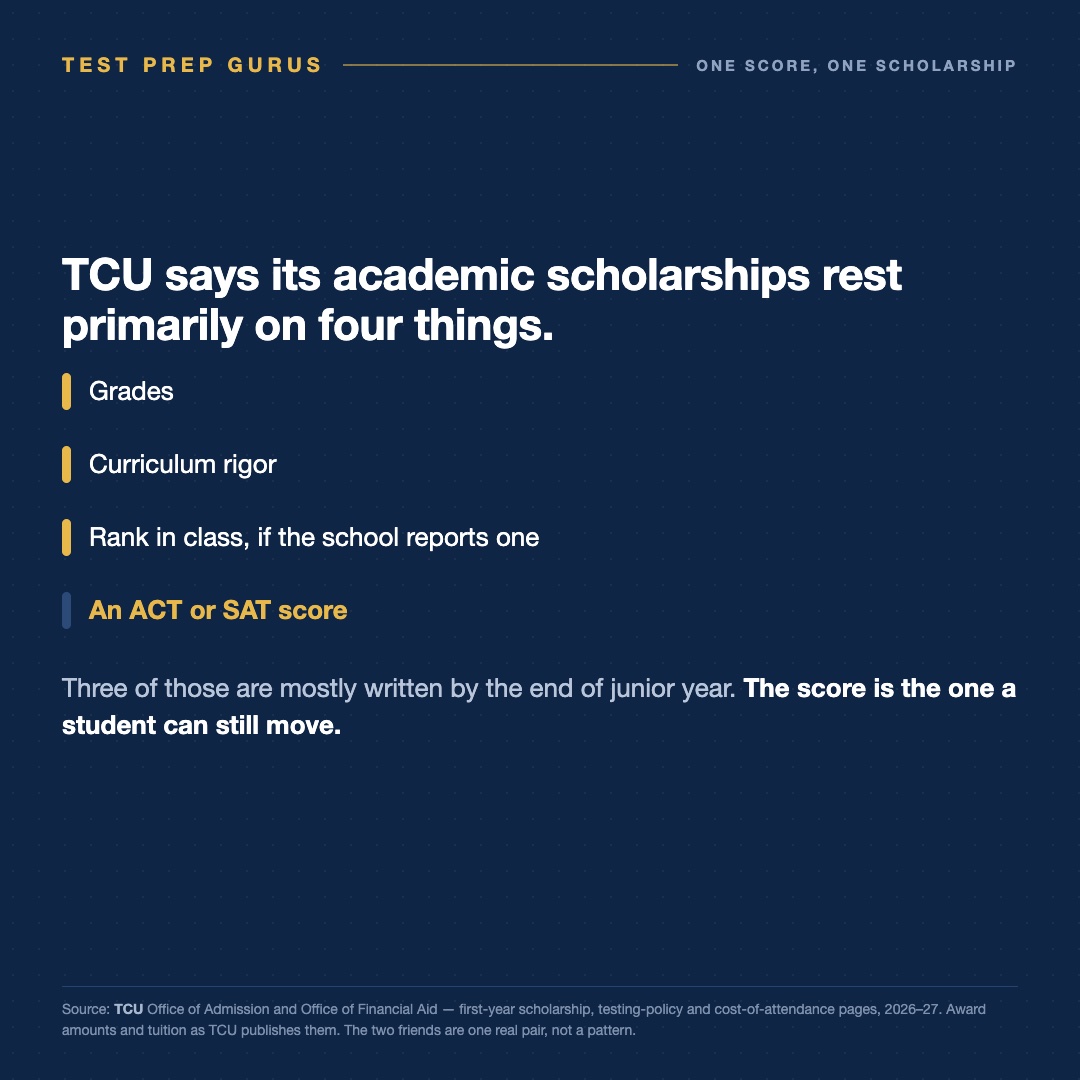 Slide 5 of Two friends applied to TCU with the same GPA. One sent a score.