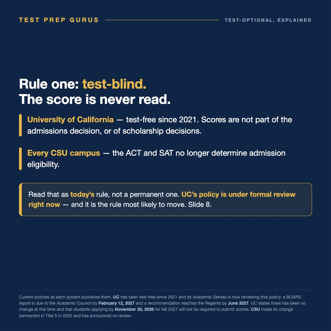 Slide 3 of Test-optional is not test-blind, and the difference decides whether your kid should prep