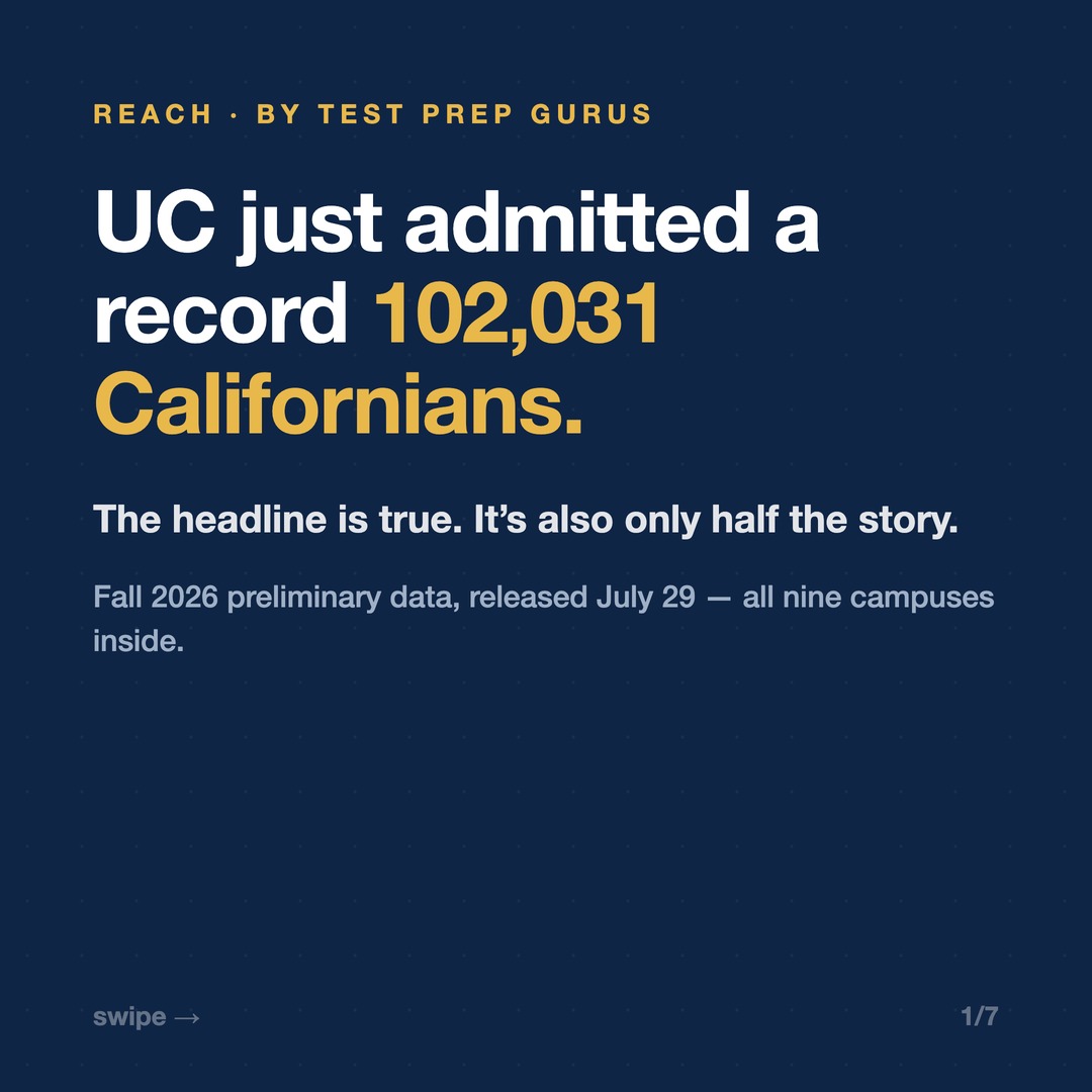 UC just admitted a record 102,031 Californians — the headline is true, and it's only half the story