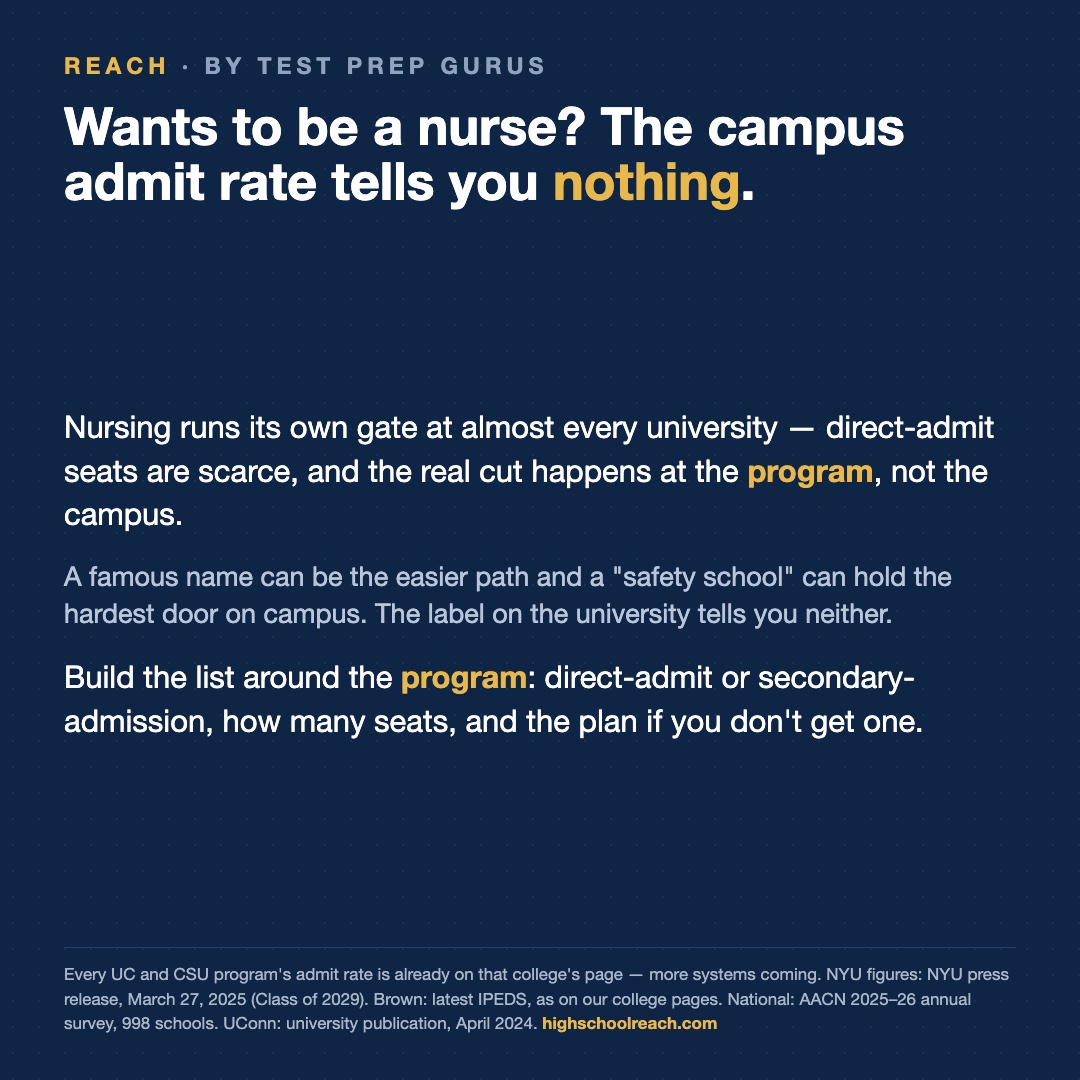 Slide 4 of Nursing at NYU is harder to get into than Brown