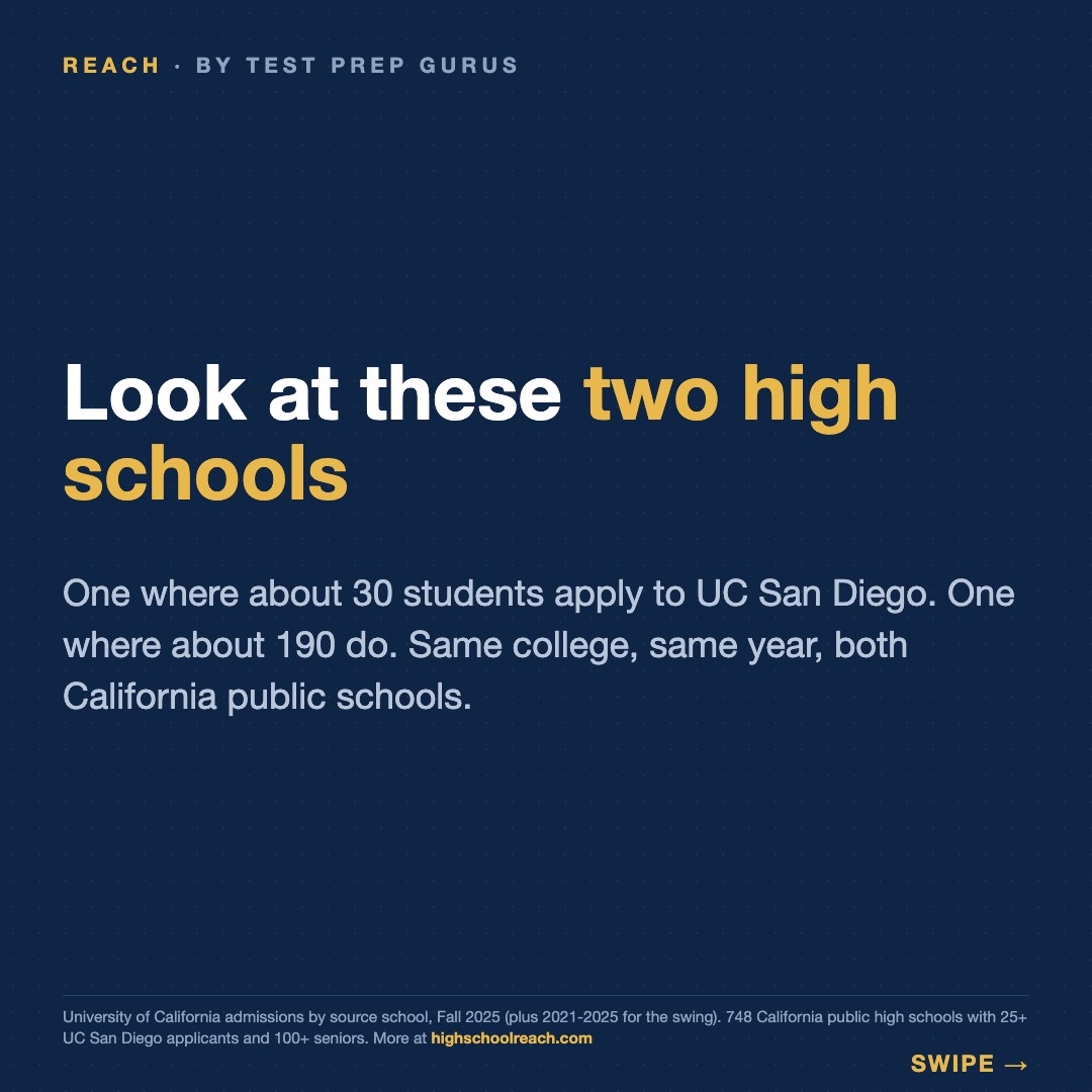 Slide 2 of Your kid is not competing with their classmates for UC San Diego seats