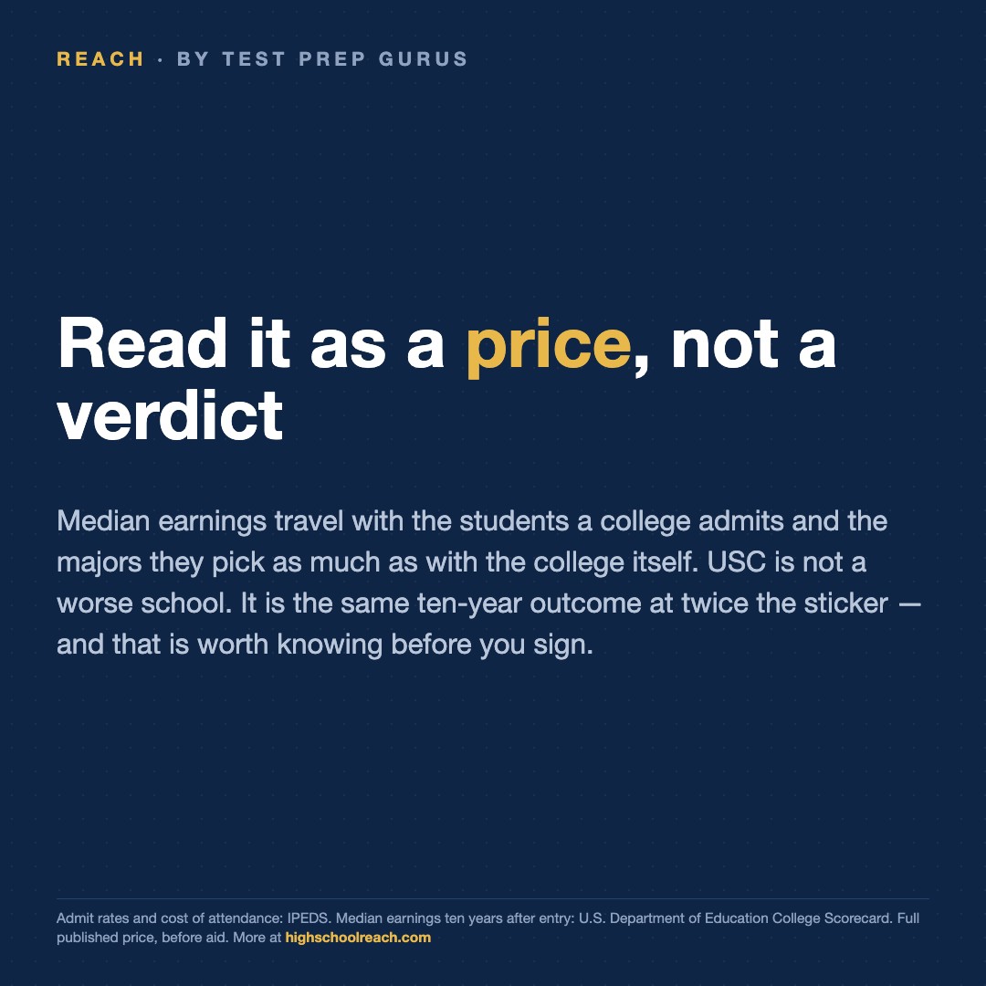 Slide 4 of USC and Berkeley graduates earn the same. The price is $178,724 apart.